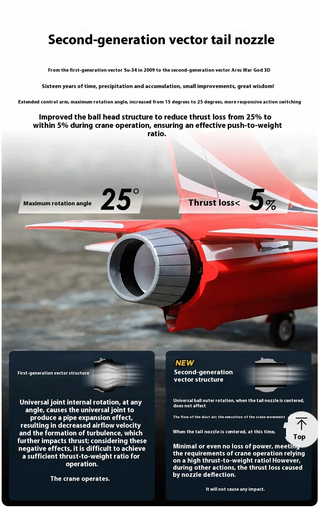 Freewing 90mm Ducted Jet Sports Aircraft 3D God of War RC Airplane High-Speed Fixed Wing Model Epo Assembled Remote Control Toy