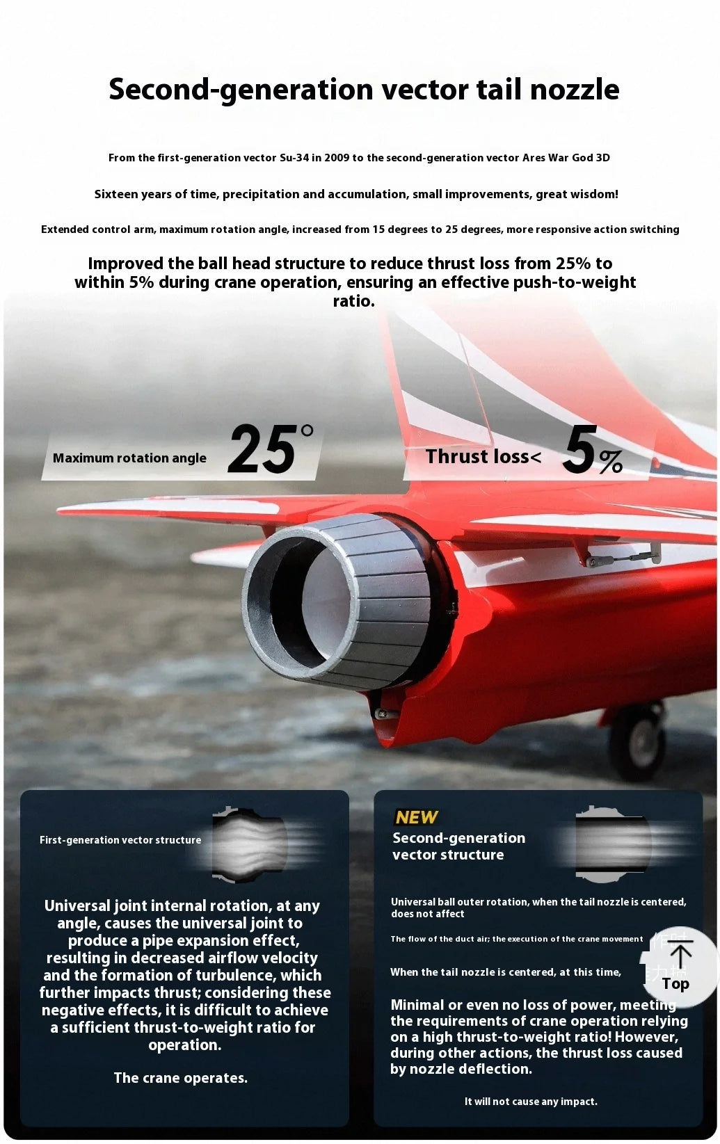 Freewing 90mm Ducted Jet Sports Aircraft 3D God of War RC Airplane High-Speed Fixed Wing Model Epo Assembled Remote Control Toy